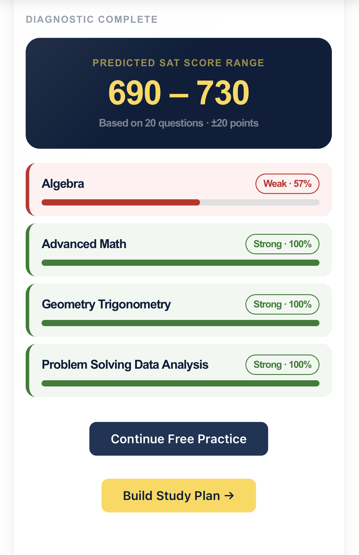 Winnowic SAT Math diagnostic results showing predicted score and weak areas